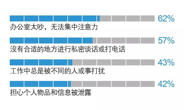 調查報表